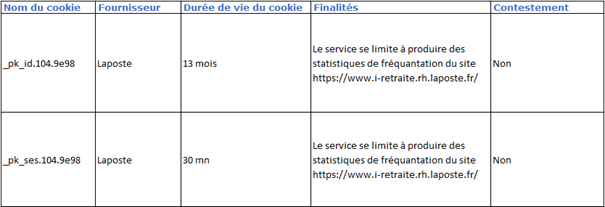 cookies audience